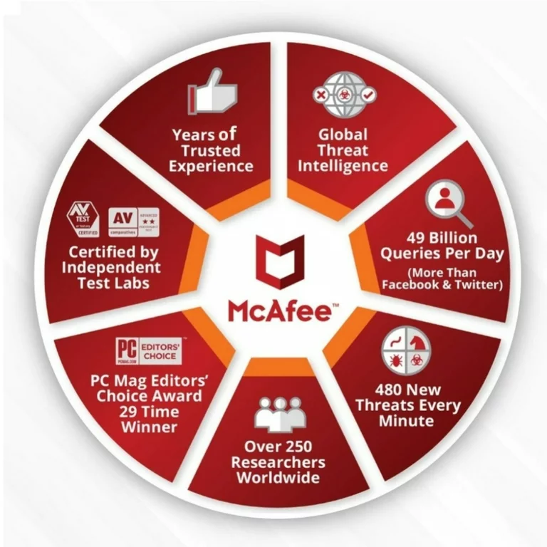 Descarga gratuita de McAfee Total Protection